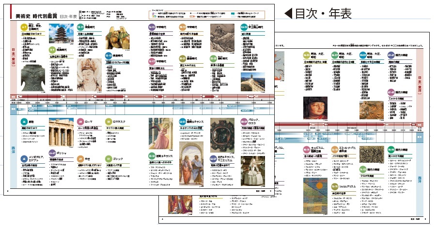 『美術の見かた』本文サンプル　目次・年表