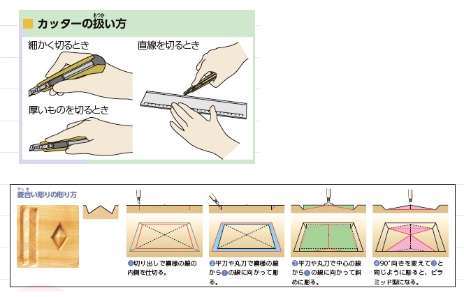 『美術資料』サンプル　説明図